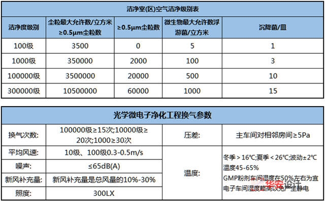 光电实验室/光电车间净化工程装修设计