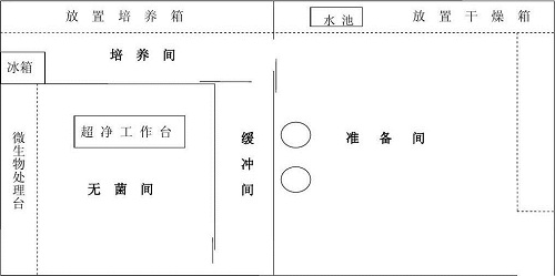 微生物实验室设计图