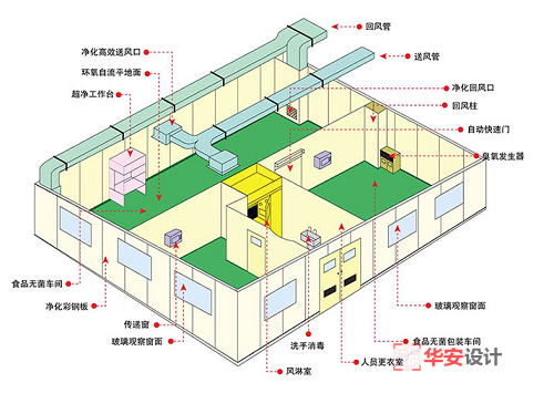 洁净实验室设计布局图