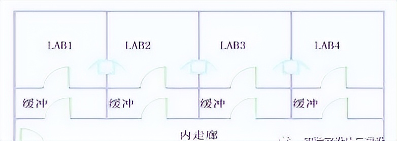 DNA检测实验室建设设计方案