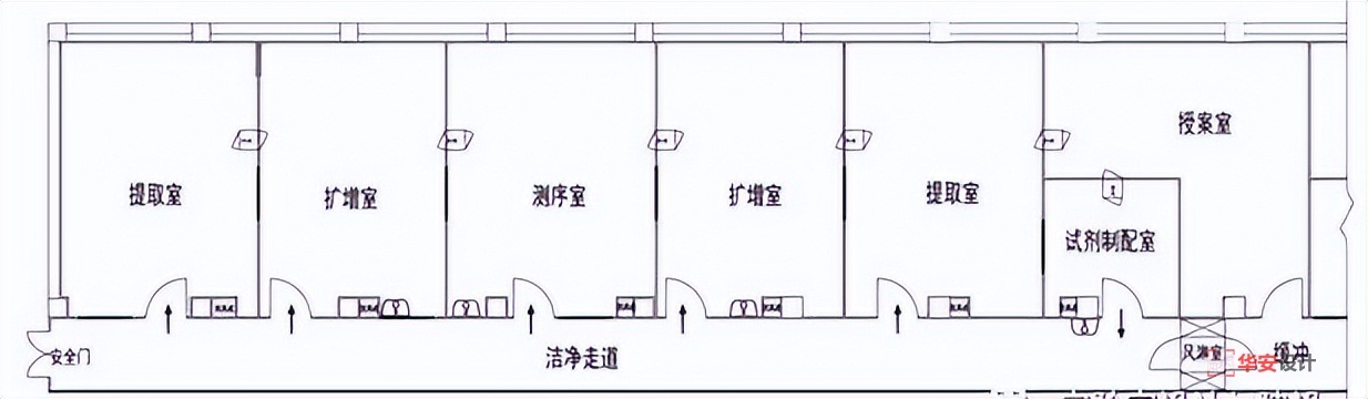 DNA检测实验室建设设计方案