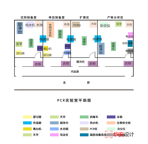 一文搞懂PCR实验室分区设计遵循的原则