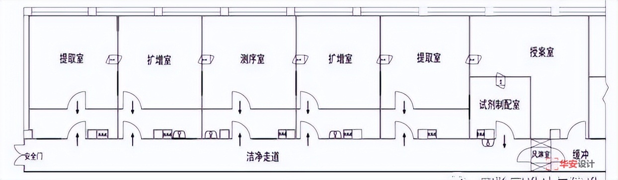 DNA检测实验室建设设计方案