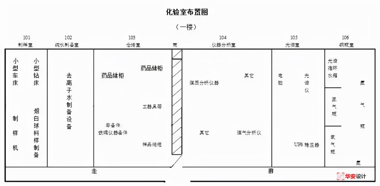 标准化验室规划设计是如何布局的？