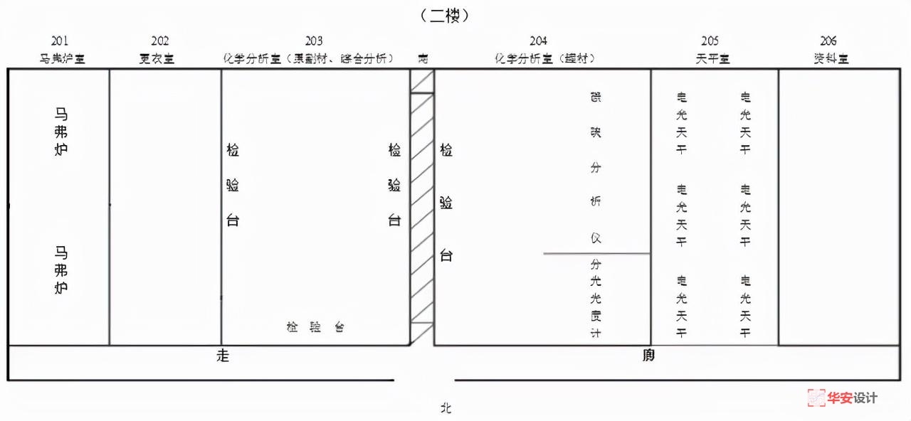 标准化验室规划设计是如何布局的？