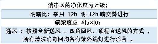 SPF级动物实验室设计方案（教你如何设计spf动物实验室）