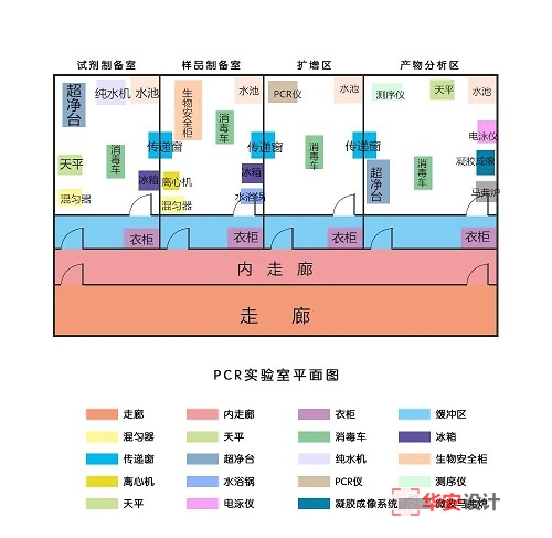 PCR实验室设备