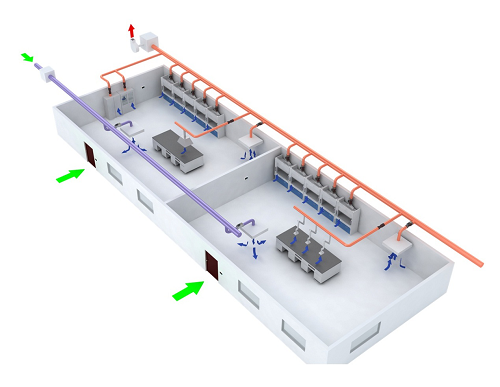 实验室通风系统安装