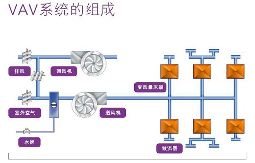 实验室气流控制系统工程