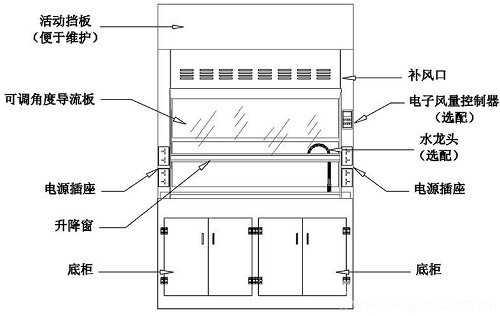 通风柜结构示意图