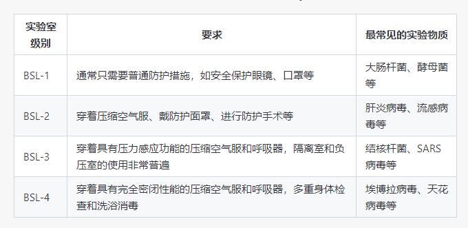 防护级别决定价格