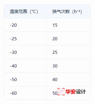 新能源锂电池实验室新建、改建、扩建工程注意事项